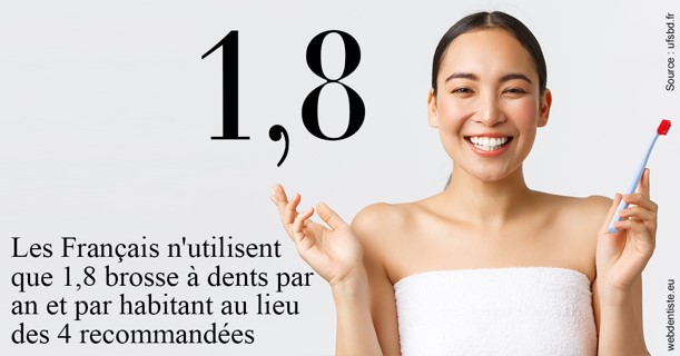 https://dr-bendahan-gabriel.chirurgiens-dentistes.fr/Français brosses