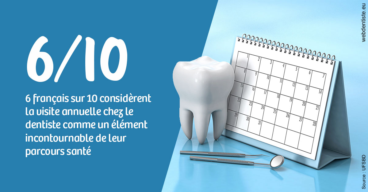 https://dr-bendahan-gabriel.chirurgiens-dentistes.fr/Visite annuelle 1