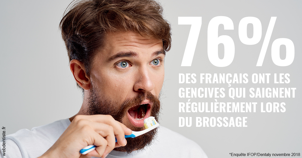 https://dr-bendahan-gabriel.chirurgiens-dentistes.fr/76% des Français 2