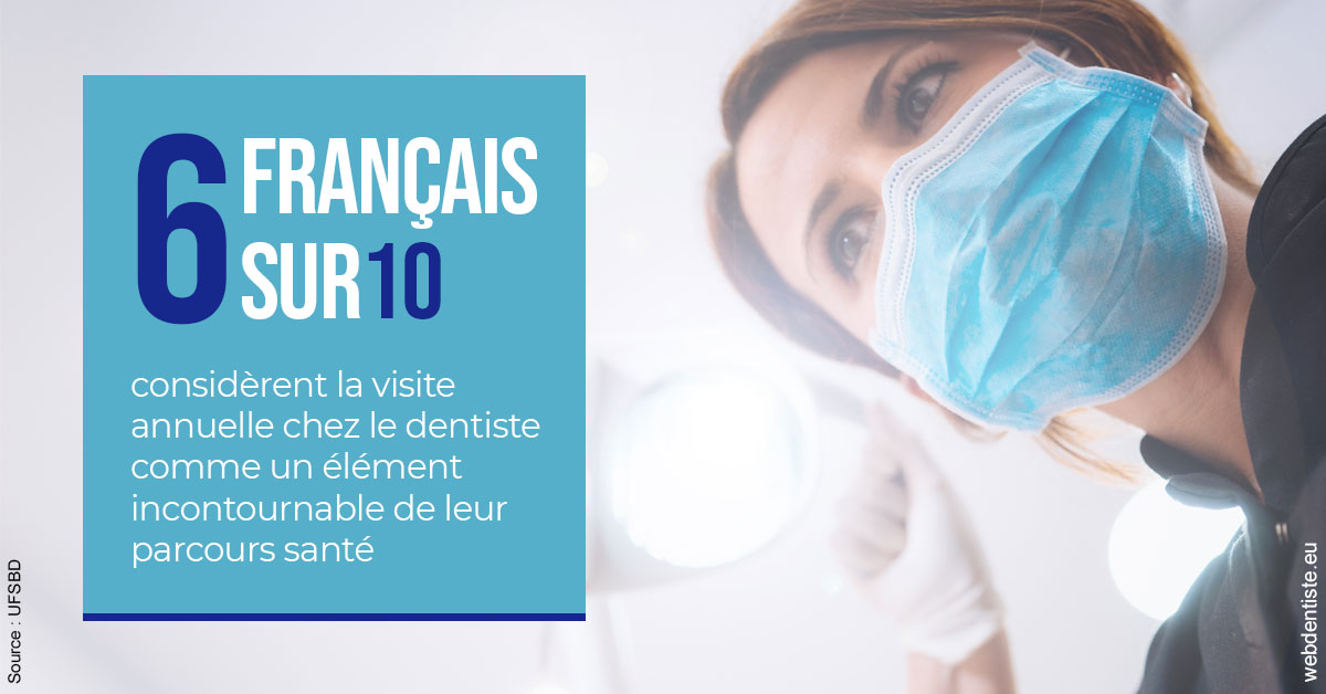 https://dr-bendahan-gabriel.chirurgiens-dentistes.fr/Visite annuelle 2